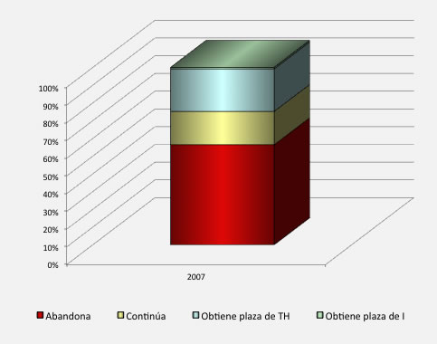 Perspectivas de Éxito TH